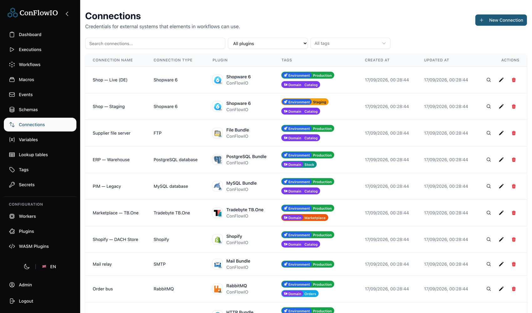 Die Verbindungen einer Installation: Shopware 6 live und Staging, ein Lieferanten-Dateiserver, eine ERP-Datenbank, Tradebyte TB.One, Shopify, ein Mailrelais und RabbitMQ, jeweils mit Kennzeichnung nach Umgebung und Bereich.